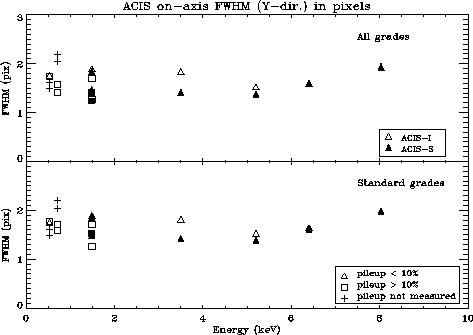 PSF shape: FWHM vs energy