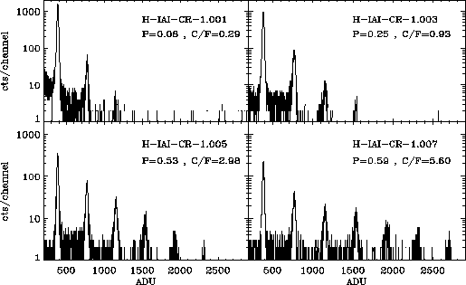 Pulse height spectra