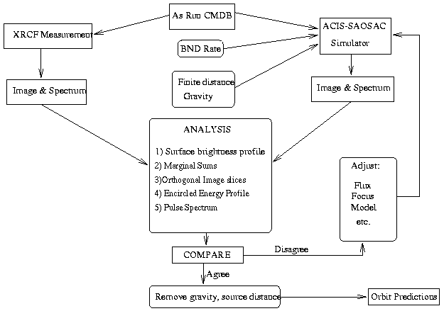 Schematic of data analysis strategy.