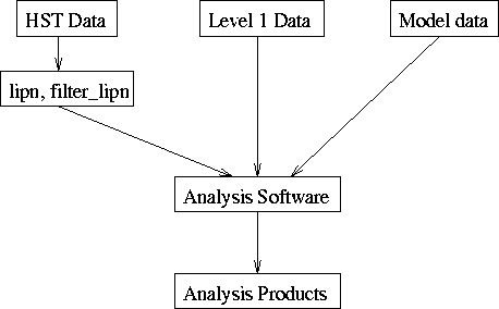 Schematic of data reduction and analysis procedure.