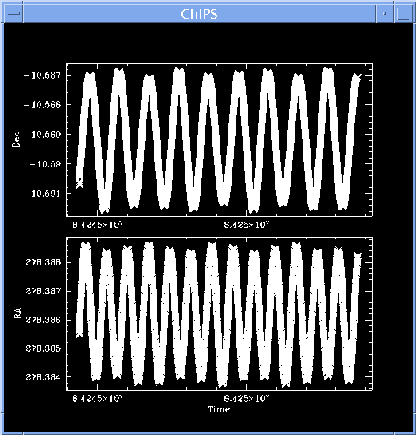 [RA, Dec as function of time]