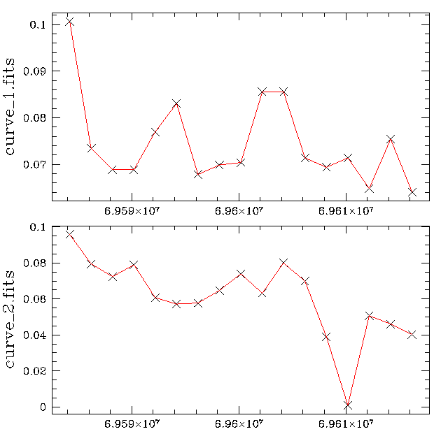 [Image 3: Lightcurves for "src1" and "src2"]