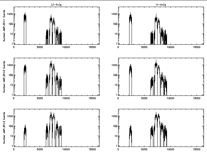 histograms of events vs
modeled position