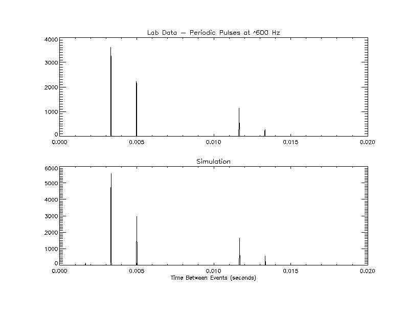 Time Difference Comparison
Plot