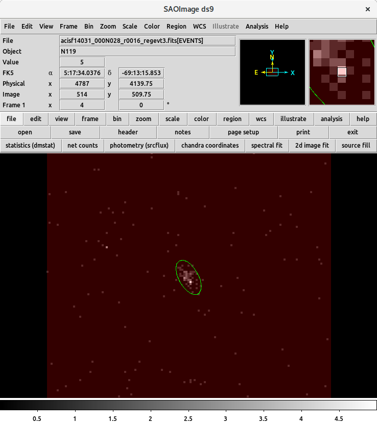 [The ds9 image viewer shows the per-observation event file, which is a square region (highlighted by the partially-opaque red mask), in which the source can be seen at the center. The green ellipse, which encompases most of the source region, is from the reg3 file.]