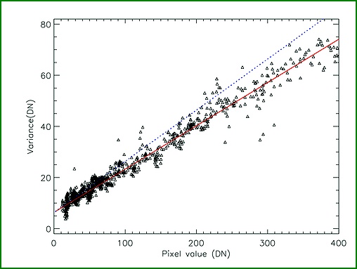 plot of pixel variance in