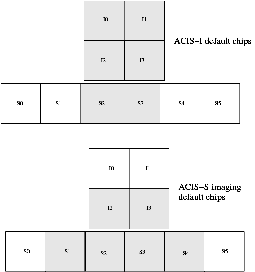 images/acis_def_chips.png