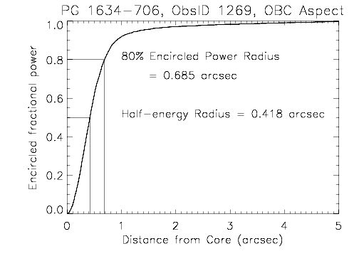 images/encir_power_pg1634.png