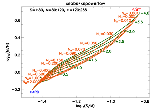 images/plot_hr_grid_powerlaw_s.png