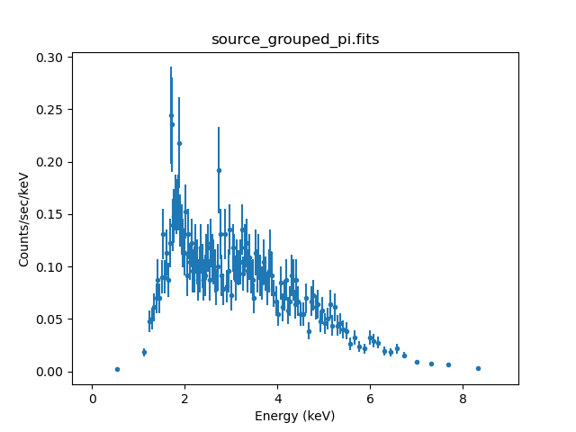[Plot of source spectrum produced with plot_data() command.]