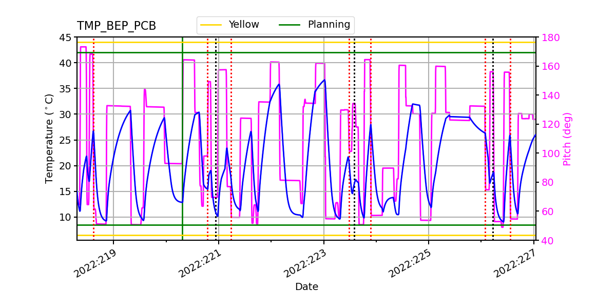 BEP PCB IMAGE