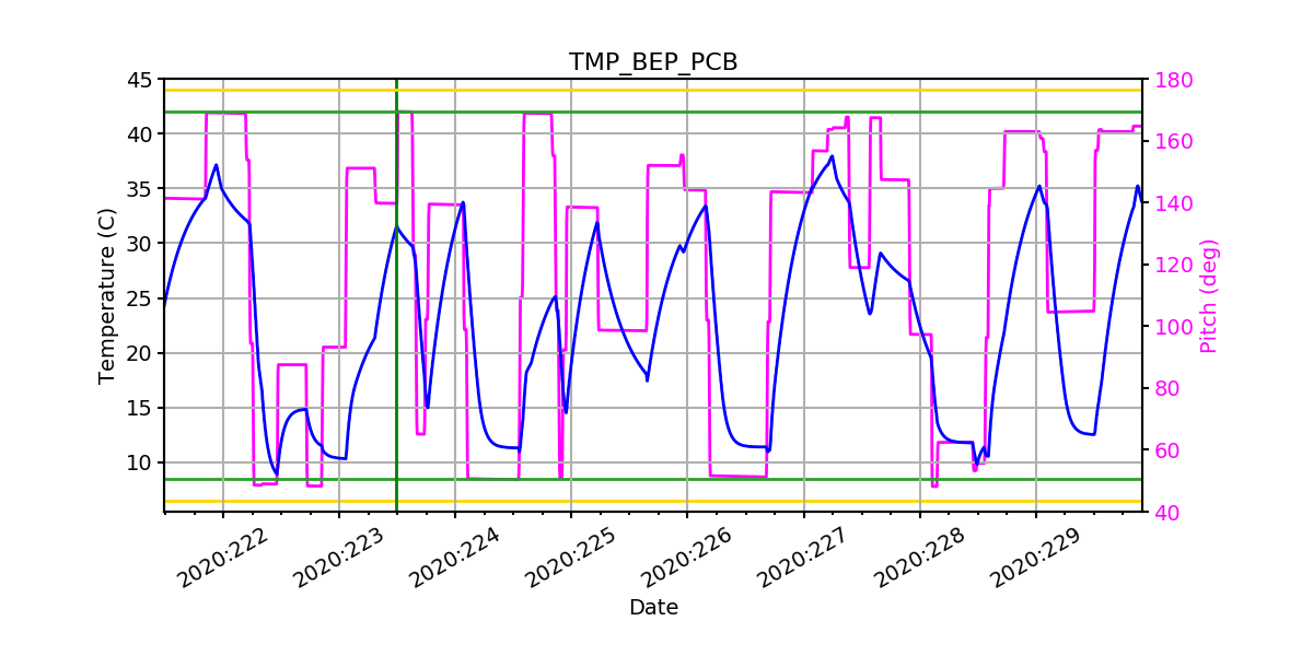 BEP PCB IMAGE