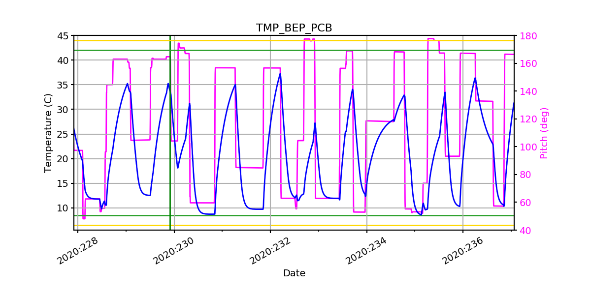 BEP PCB IMAGE