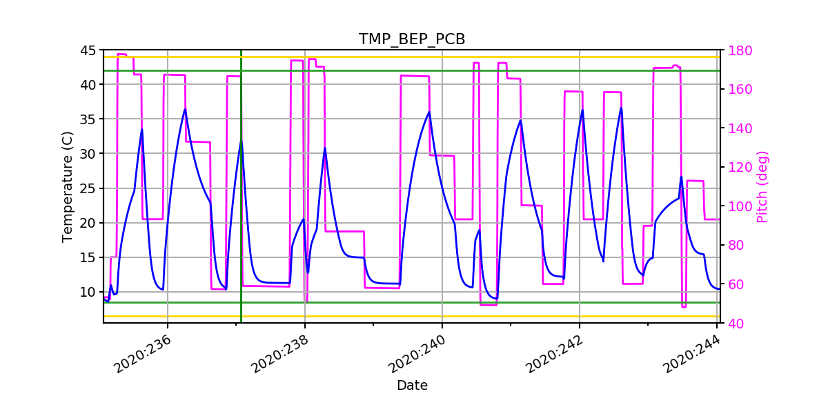 BEP PCB IMAGE