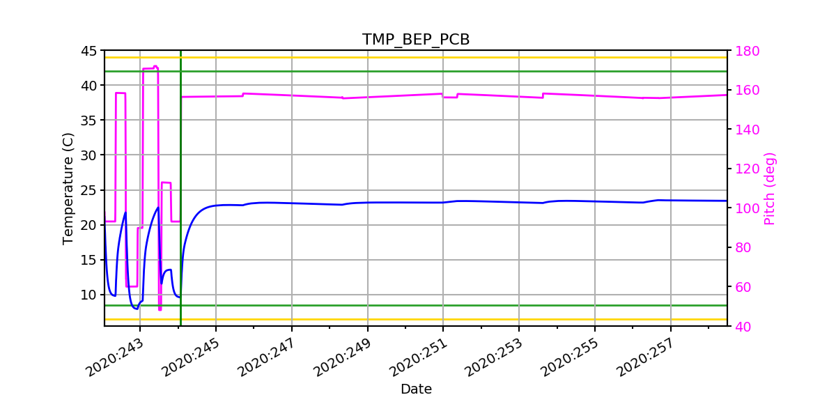 BEP PCB IMAGE