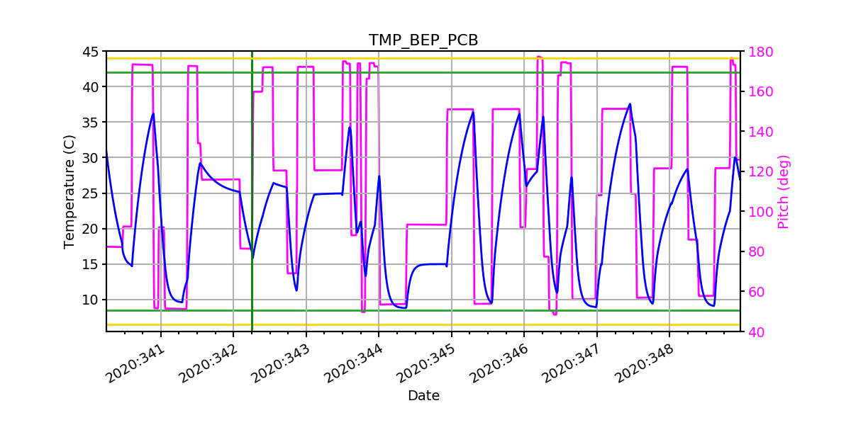 BEP PCB IMAGE