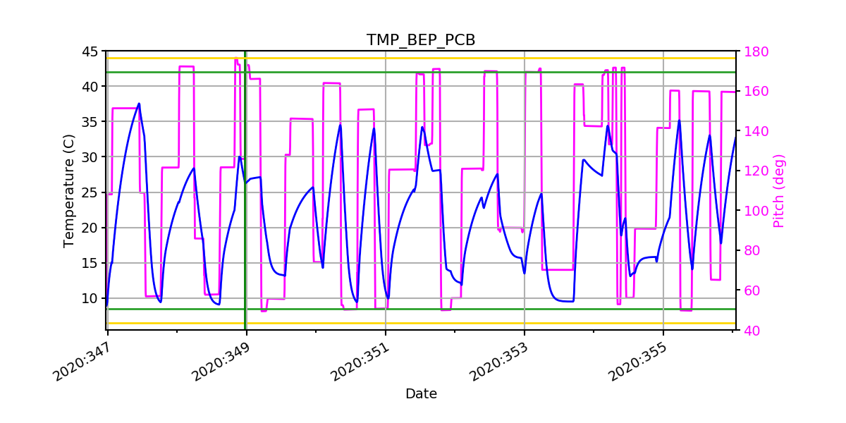 BEP PCB IMAGE