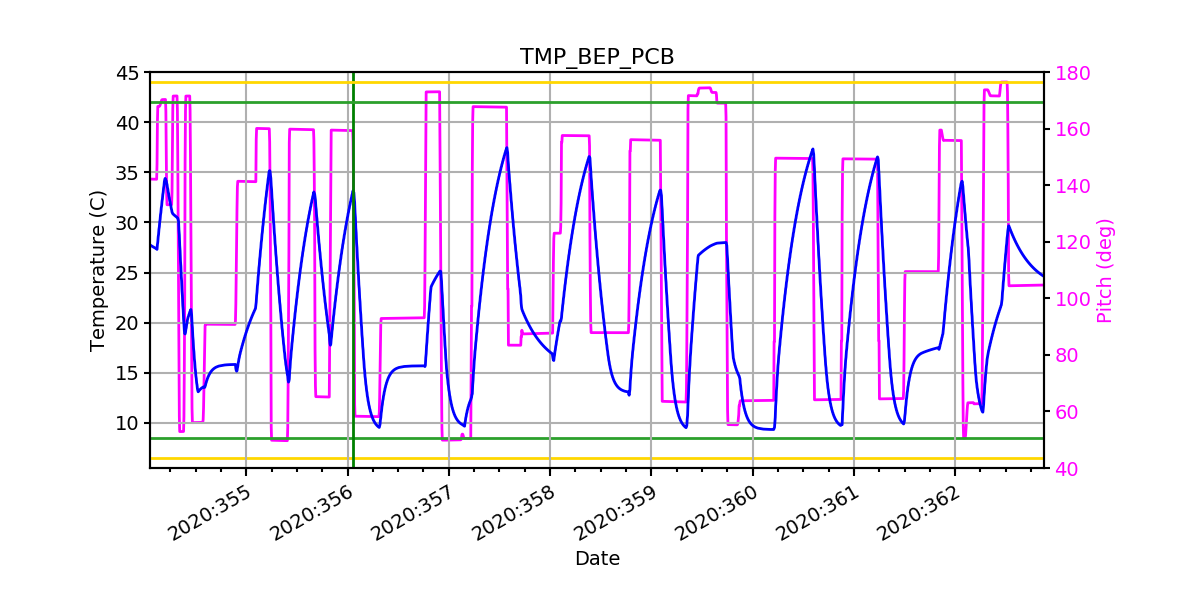 BEP PCB IMAGE