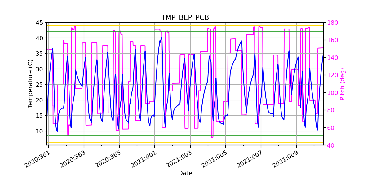 BEP PCB IMAGE