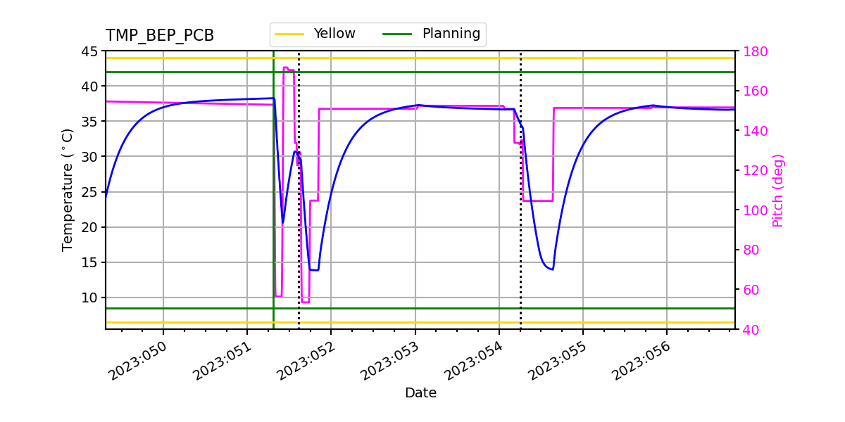 BEP PCB IMAGE