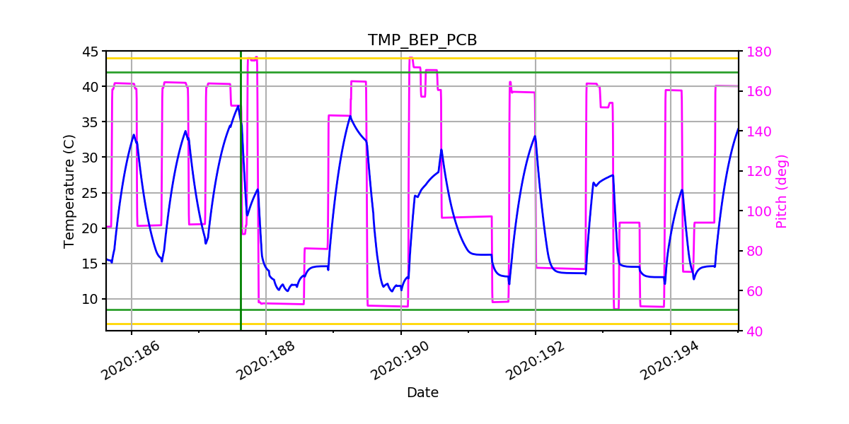 BEP PCB IMAGE