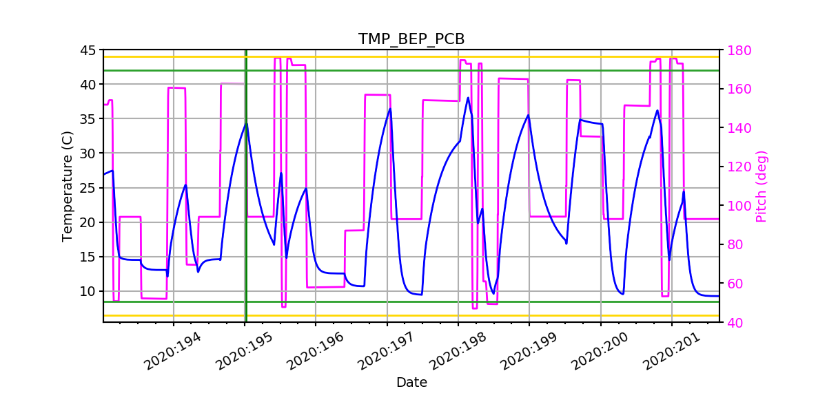 BEP PCB IMAGE