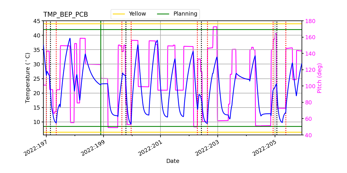 BEP PCB IMAGE