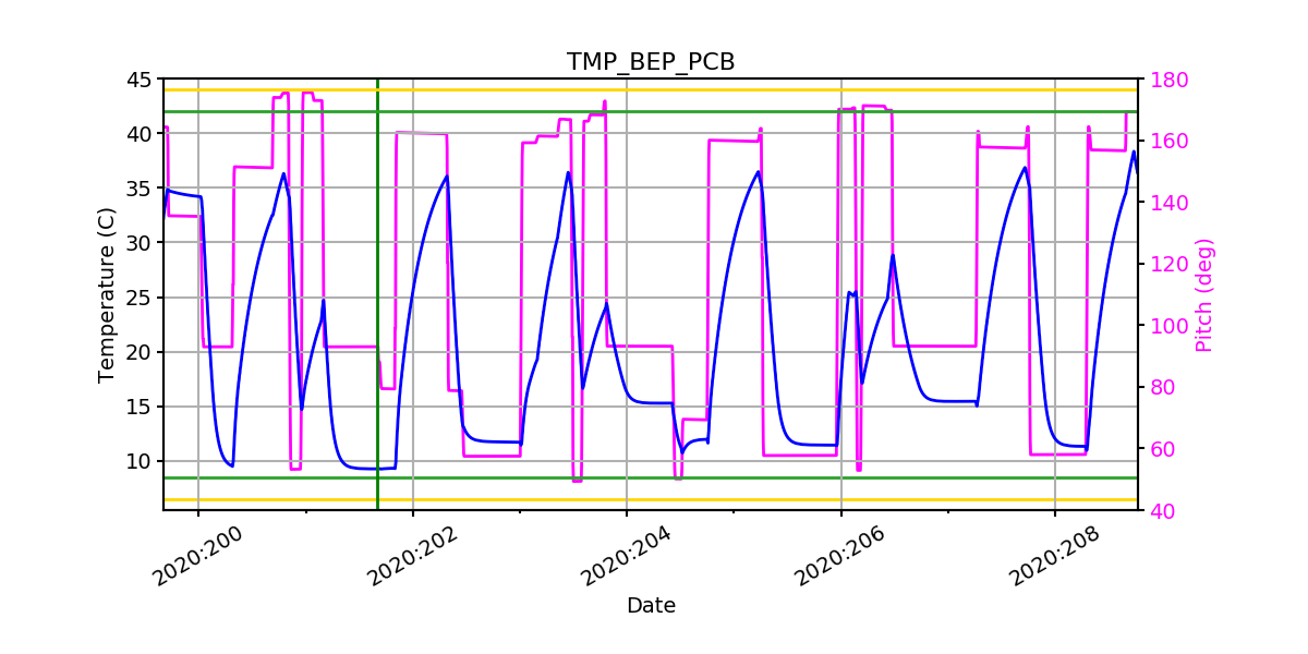 BEP PCB IMAGE