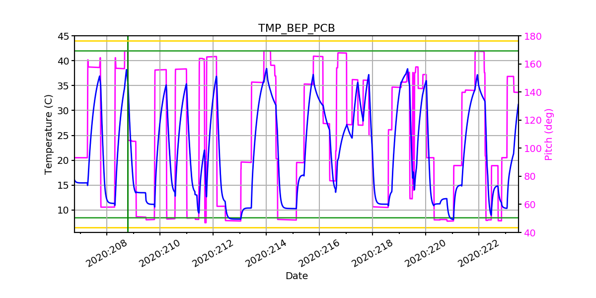 BEP PCB IMAGE