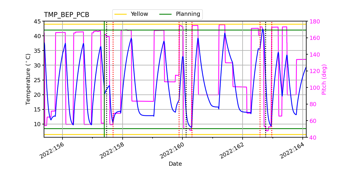 BEP PCB IMAGE