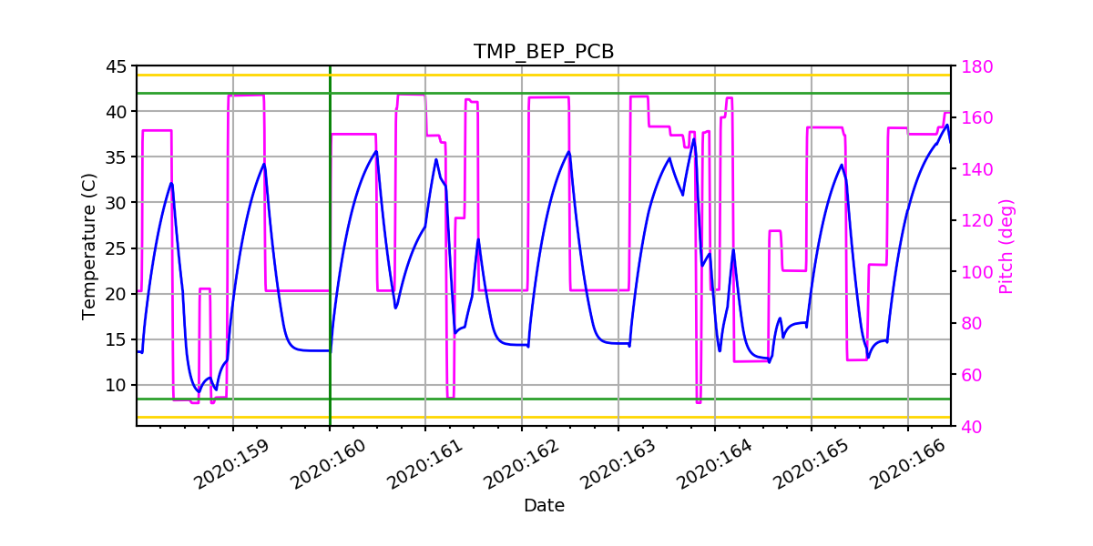 BEP PCB IMAGE