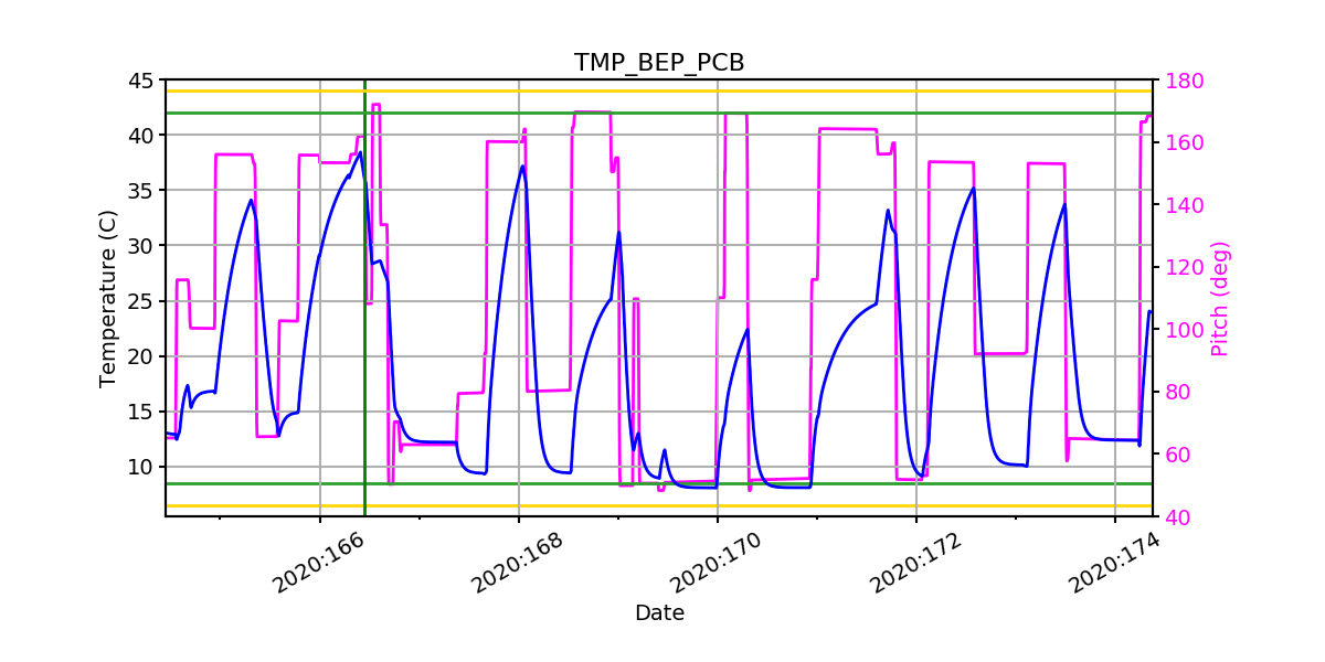 BEP PCB IMAGE