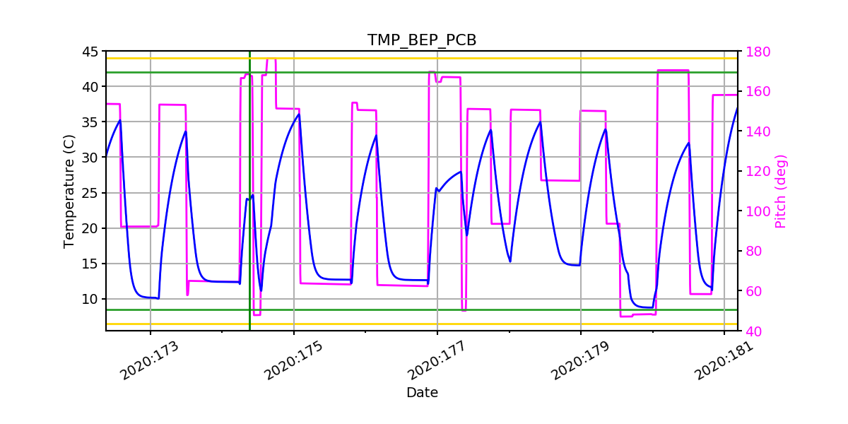 BEP PCB IMAGE