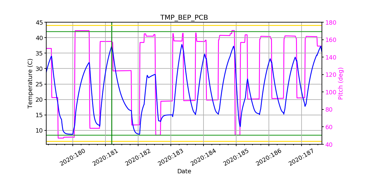 BEP PCB IMAGE