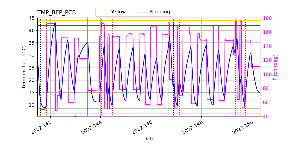 BEP PCB IMAGE