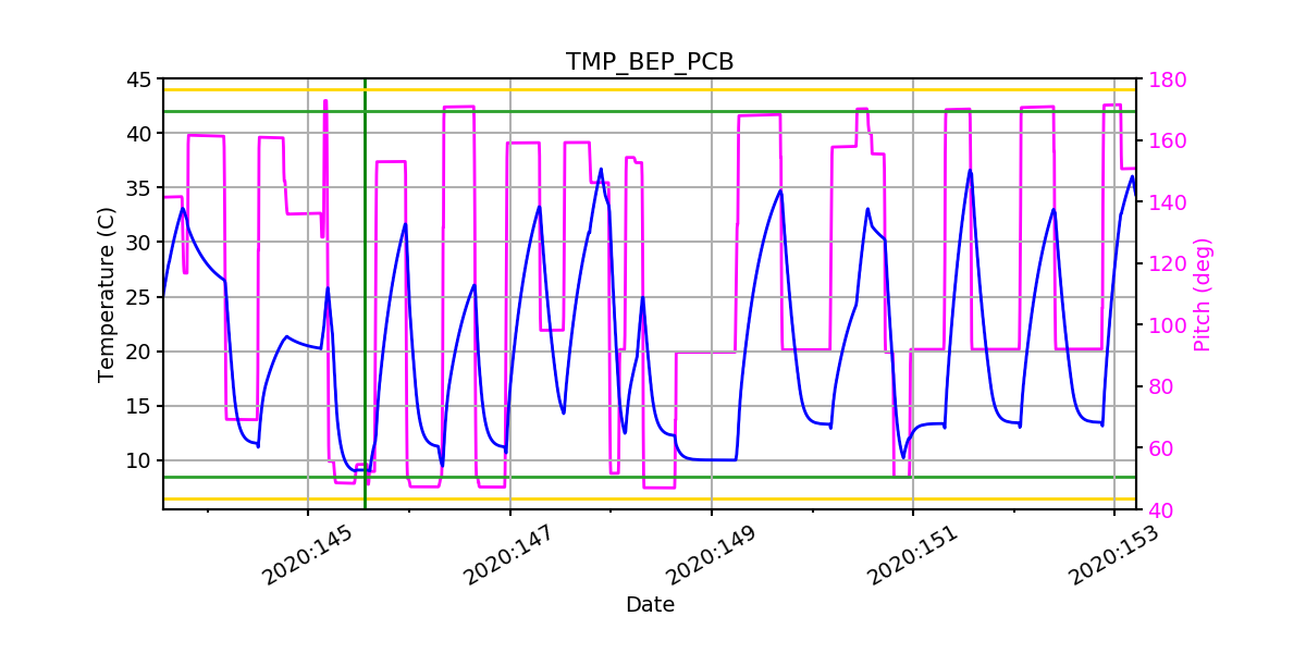 BEP PCB IMAGE