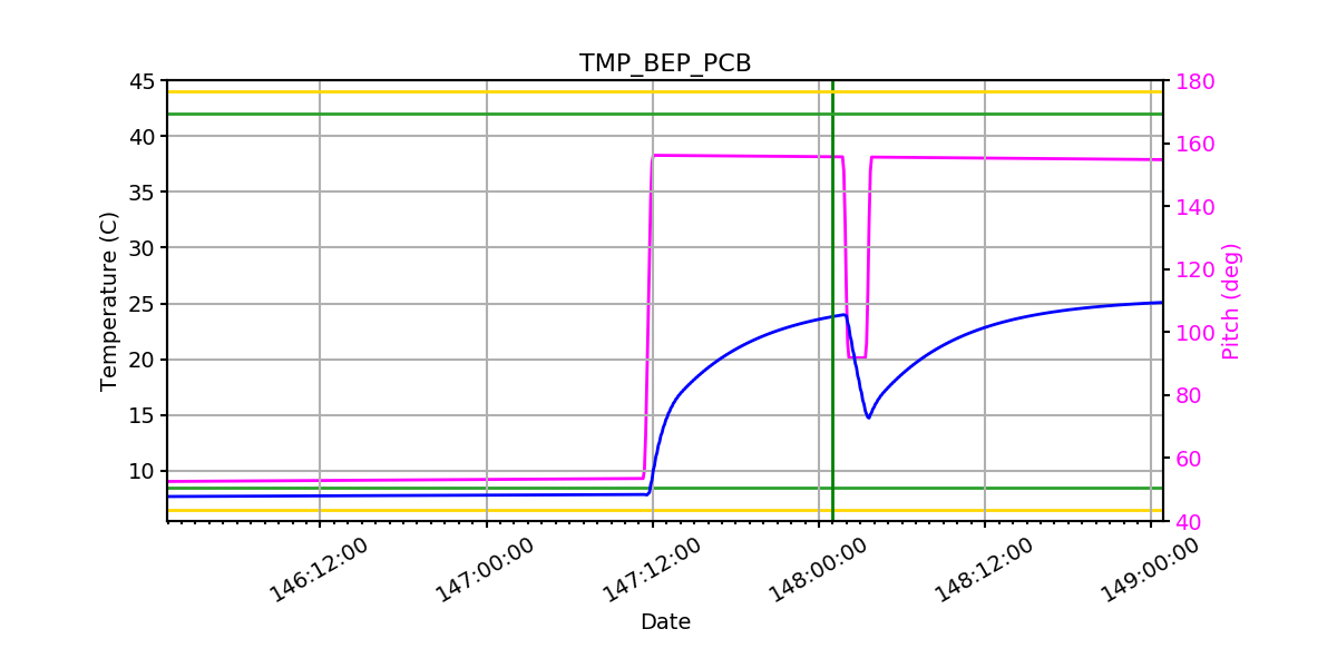 BEP PCB IMAGE