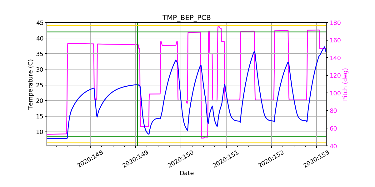 BEP PCB IMAGE