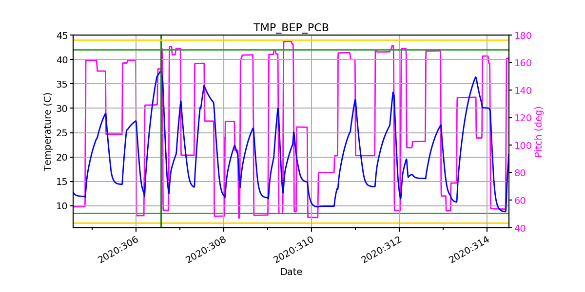 BEP PCB IMAGE