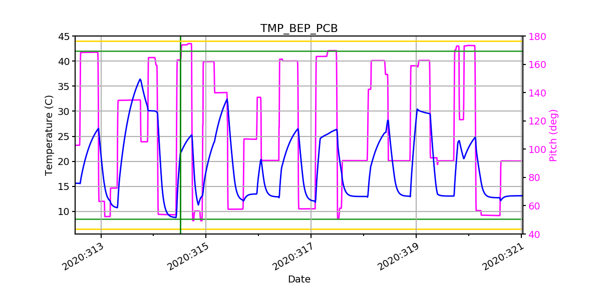 BEP PCB IMAGE