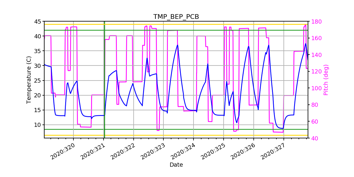 BEP PCB IMAGE