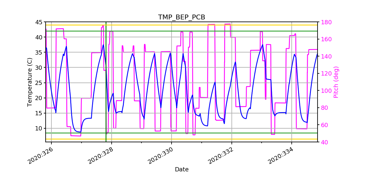 BEP PCB IMAGE