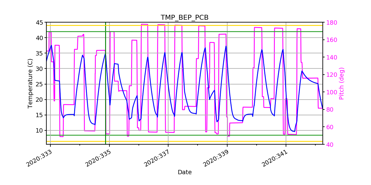 BEP PCB IMAGE