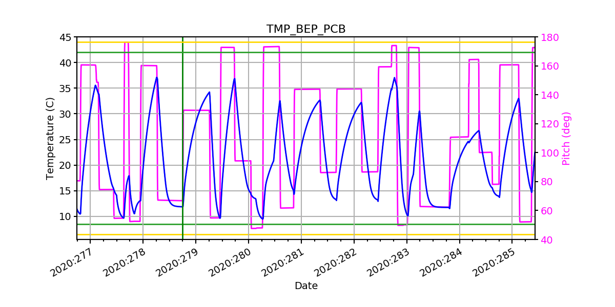 BEP PCB IMAGE