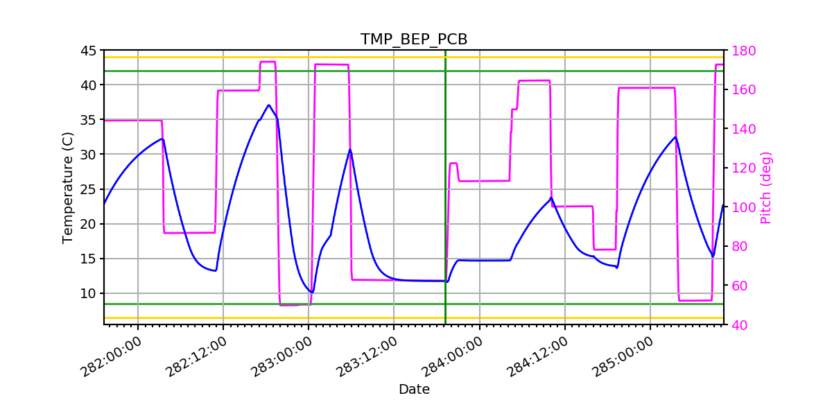 BEP PCB IMAGE