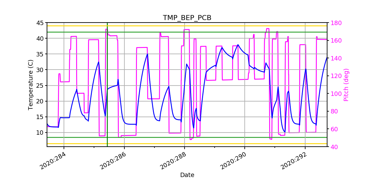 BEP PCB IMAGE