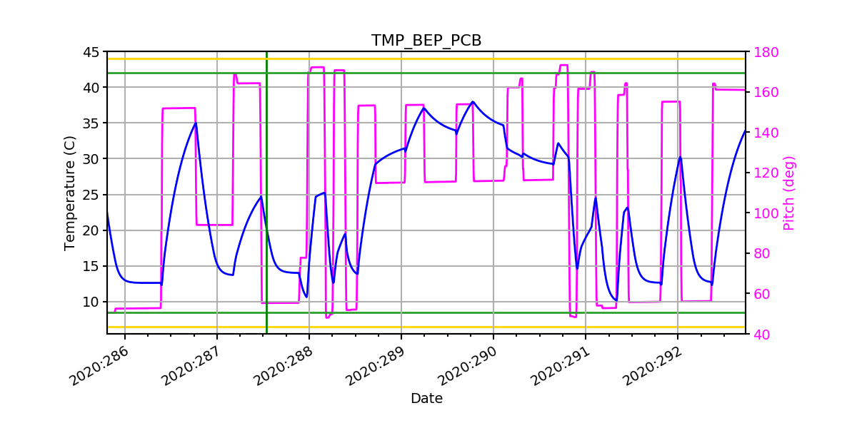 BEP PCB IMAGE