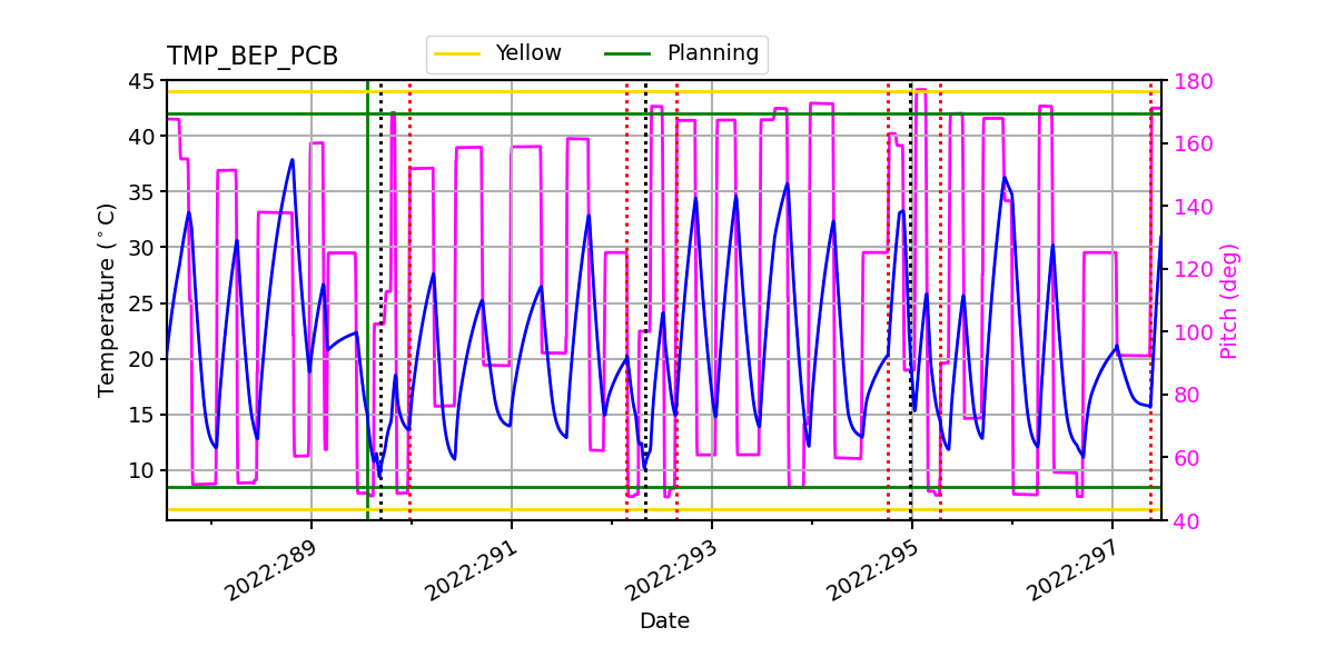 BEP PCB IMAGE