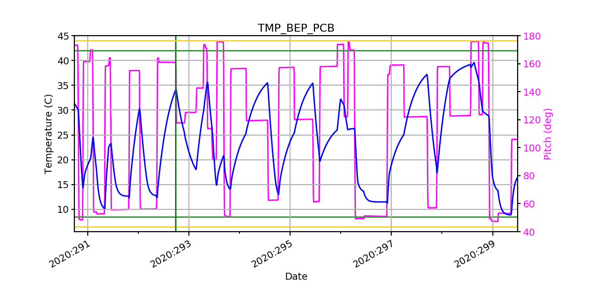 BEP PCB IMAGE