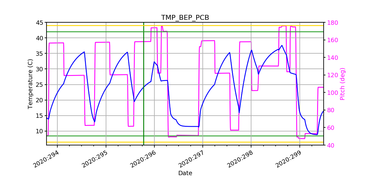 BEP PCB IMAGE